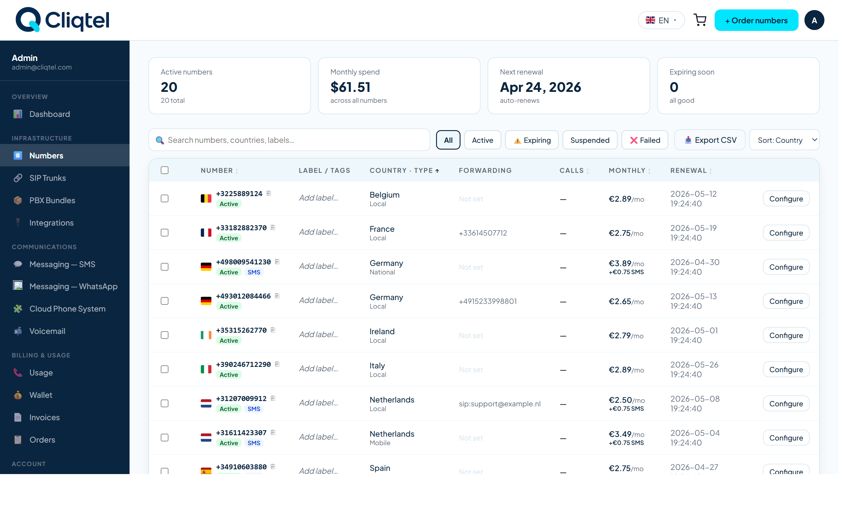 Cliqtel klantenportaal — nummers-dashboard